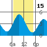 Marshall tide chart for Monday, November 15, 2021