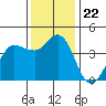 Marshall tide chart for Monday, November 22, 2021