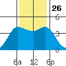 Marshall tide chart for Friday, November 26, 2021