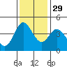 Marshall tide chart for Monday, November 29, 2021