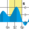 Marshall tide chart for Saturday, November 6, 2021