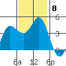 Marshall tide chart for Monday, November 8, 2021