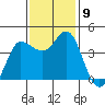 Marshall tide chart for Tuesday, November 9, 2021