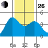 Marshall tide chart for Sunday, December 26, 2021