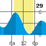 Marshall tide chart for Wednesday, December 29, 2021