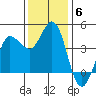 Marshall tide chart for Monday, December 6, 2021