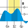 Marshall tide chart for Wednesday, December 8, 2021