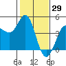 Marshall tide chart for Saturday, January 29, 2022