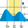 Marshall tide chart for Saturday, January 8, 2022