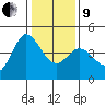 Marshall tide chart for Sunday, January 9, 2022