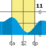 Marshall tide chart for Friday, March 11, 2022