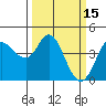 Marshall tide chart for Tuesday, March 15, 2022