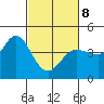 Marshall tide chart for Tuesday, March 8, 2022