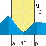 Marshall tide chart for Wednesday, March 9, 2022