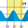 Marshall tide chart for Thursday, April 14, 2022