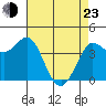 Marshall tide chart for Saturday, April 23, 2022