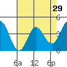 Marshall tide chart for Friday, April 29, 2022