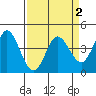Marshall tide chart for Saturday, April 2, 2022