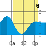 Marshall tide chart for Wednesday, April 6, 2022