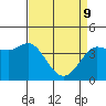 Marshall tide chart for Saturday, April 9, 2022