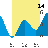 Marshall tide chart for Saturday, May 14, 2022