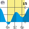 Marshall tide chart for Sunday, May 15, 2022