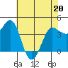 Marshall tide chart for Friday, May 20, 2022
