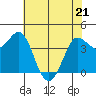 Marshall tide chart for Saturday, May 21, 2022