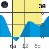 Marshall tide chart for Monday, May 30, 2022