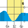 Marshall tide chart for Friday, May 6, 2022