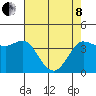 Marshall tide chart for Sunday, May 8, 2022