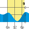 Marshall tide chart for Monday, May 9, 2022