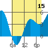 Marshall tide chart for Wednesday, June 15, 2022