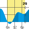 Marshall tide chart for Wednesday, June 29, 2022
