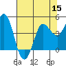 Marshall tide chart for Friday, July 15, 2022