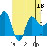 Marshall tide chart for Saturday, July 16, 2022