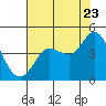 Marshall tide chart for Saturday, July 23, 2022