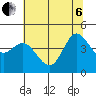 Marshall tide chart for Wednesday, July 6, 2022