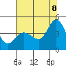 Marshall tide chart for Friday, July 8, 2022