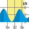 Marshall tide chart for Monday, August 15, 2022
