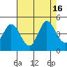 Marshall tide chart for Tuesday, August 16, 2022