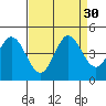 Marshall tide chart for Tuesday, August 30, 2022