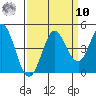 Marshall tide chart for Saturday, September 10, 2022