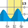 Marshall tide chart for Tuesday, September 13, 2022