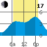 Marshall tide chart for Saturday, September 17, 2022