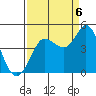 Marshall tide chart for Tuesday, September 6, 2022