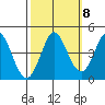 Marshall tide chart for Saturday, October 8, 2022