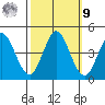 Marshall tide chart for Sunday, October 9, 2022