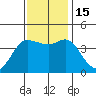 Marshall tide chart for Tuesday, November 15, 2022