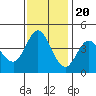 Marshall tide chart for Sunday, November 20, 2022